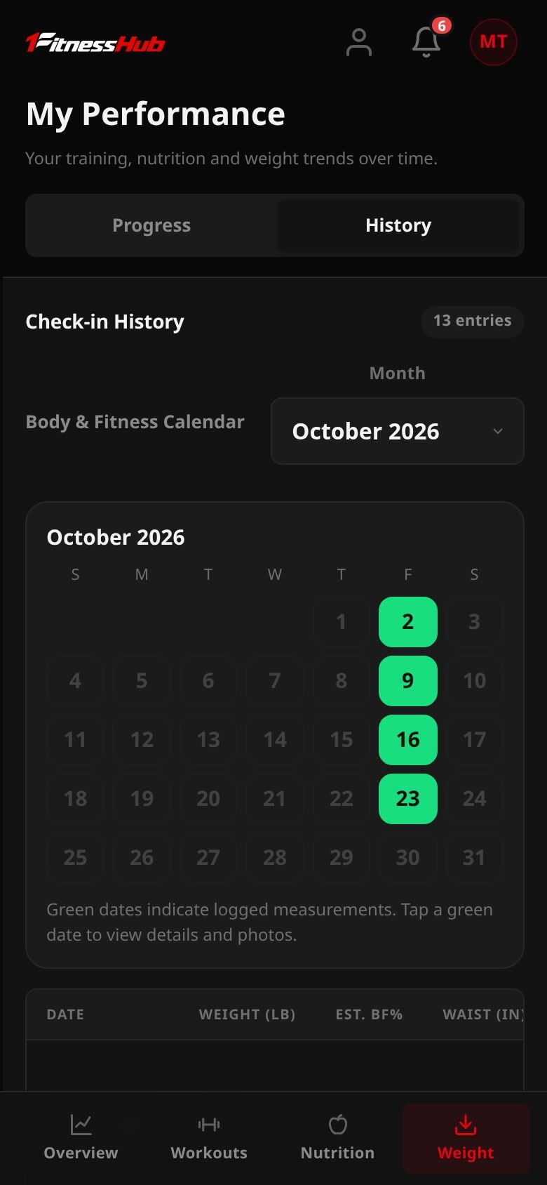 Check-in History on a phone: an October calendar with the logged check-in day marked, above a table of weight, estimated body fat and waist.