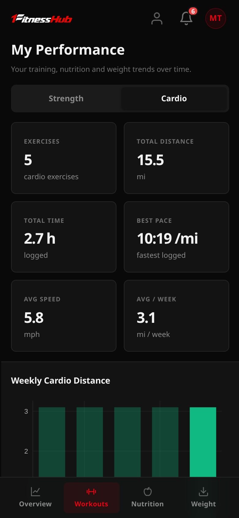 My Performance, Cardio on a phone: exercise, distance, time and pace summaries above the Weekly Cardio Distance chart.