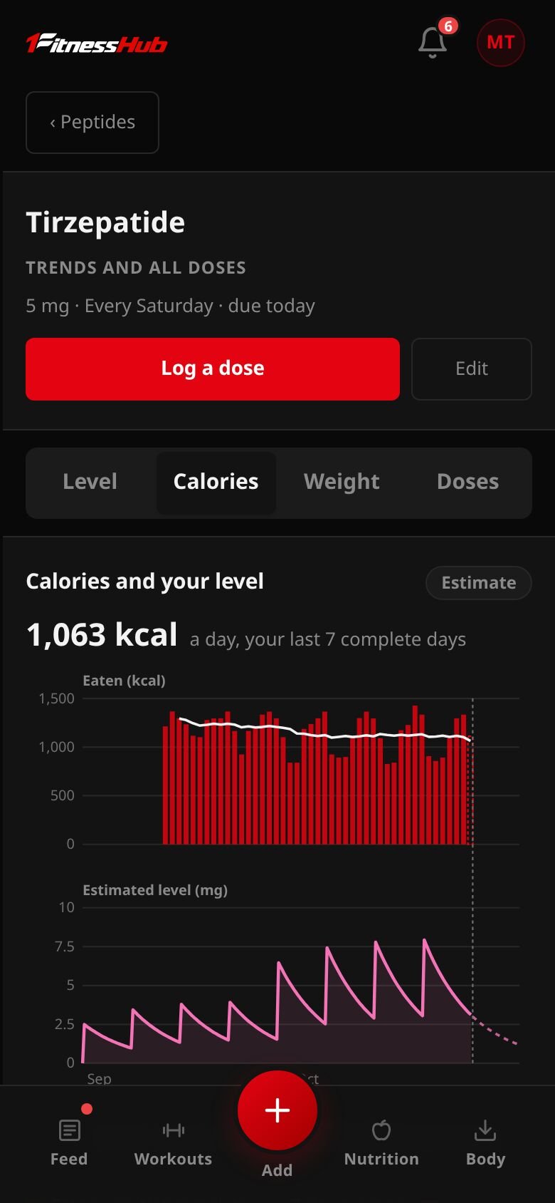 A tirzepatide compound page on a phone, Calories tab: a bar for the calories eaten each day with a seven-day average line, stacked above the estimated level chart on the same dates, which rises and falls with each weekly dose and is labelled an estimate.