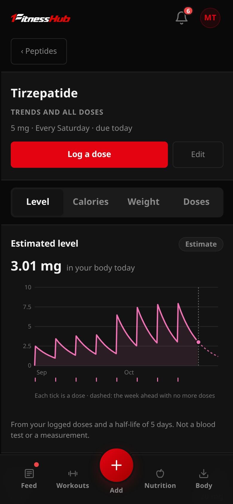 A tirzepatide compound page on a phone: an estimated level chart rising and falling with each weekly dose, labelled an estimate, not a blood test or a measurement.