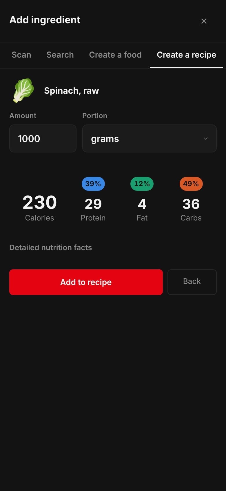 The amount sheet for spinach, raw: 1,000 grams giving 230 calories, 29 g protein, 36 g carbs and 4 g fat, with an Add to recipe button.