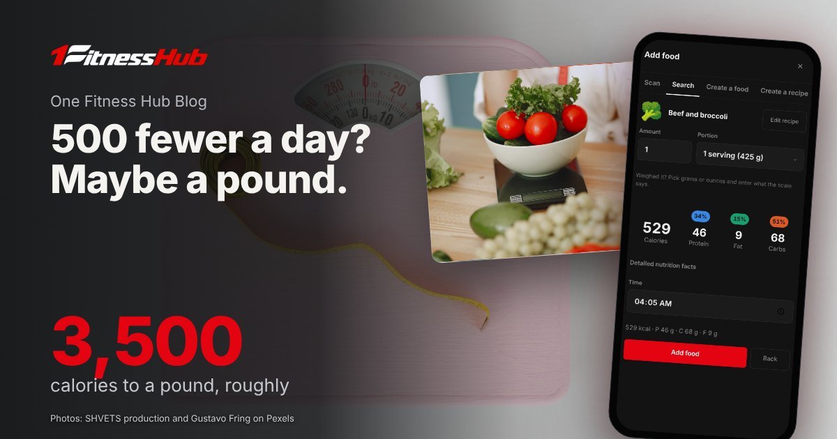 Cover: the headline over a photo of a tape measure coiled on a pink bathroom scale, beside a second photo of fresh tomatoes and greens being weighed on a kitchen scale and an app screen on a phone.
