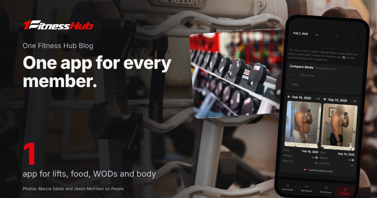 Cover: the headline over a photo of rows of dumbbells on a three-tier rack in a gym, beside a second photo of a row of dumbbells on a rack in a gym and an app screen on a phone.