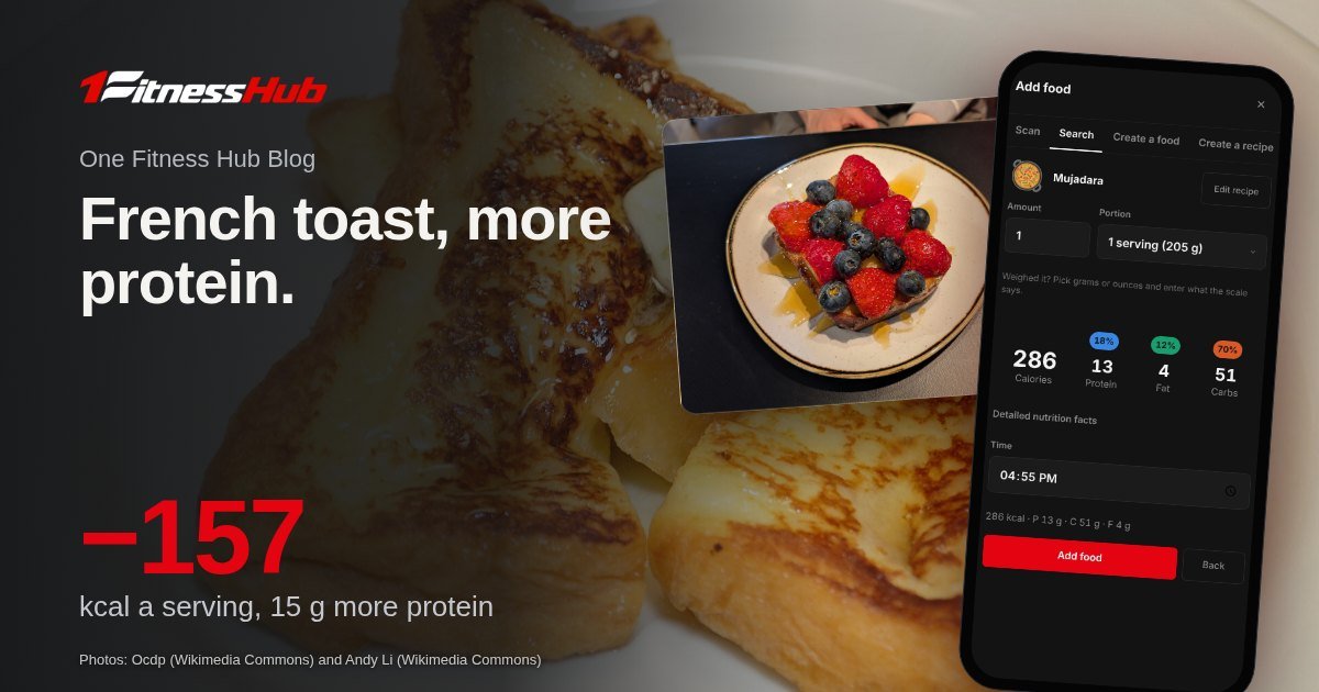 Cover: the headline over a photo of a plate of French toast, beside a second photo of french toast with fruit and an app screen on a phone.