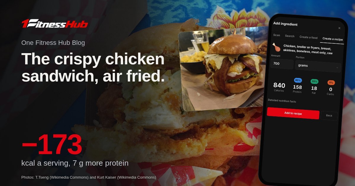 Cover: the headline over a photo of a fried chicken sandwich with sauce, beside a second photo of a fried chicken burger and an app screen on a phone.