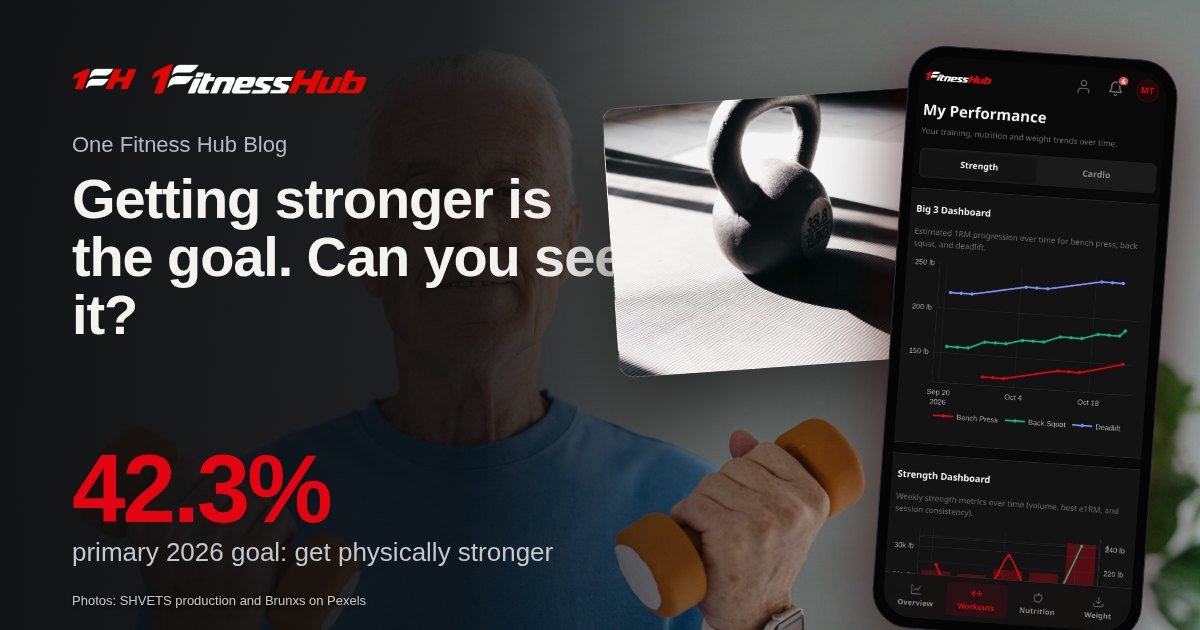 Cover: the headline over a photo of an older man in a blue shirt smiling as he lifts two orange dumbbells at home, beside a second photo of a kettlebell on a mat in strong sunlight, with a long shadow across the floor and an app screen on a phone.