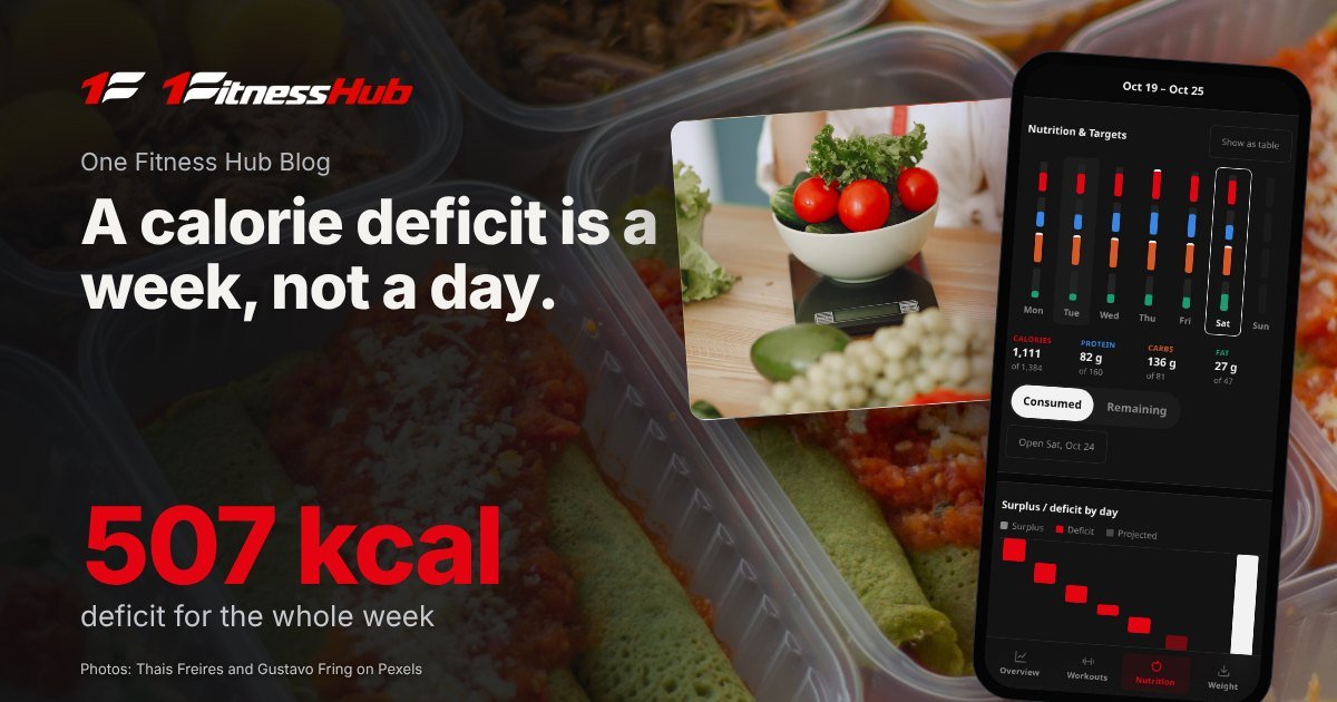 Cover: the headline over a photo of meal-prep boxes of vegetables, grains and protein, beside a second photo of fresh tomatoes and greens being weighed on a kitchen scale and an app screen on a phone.