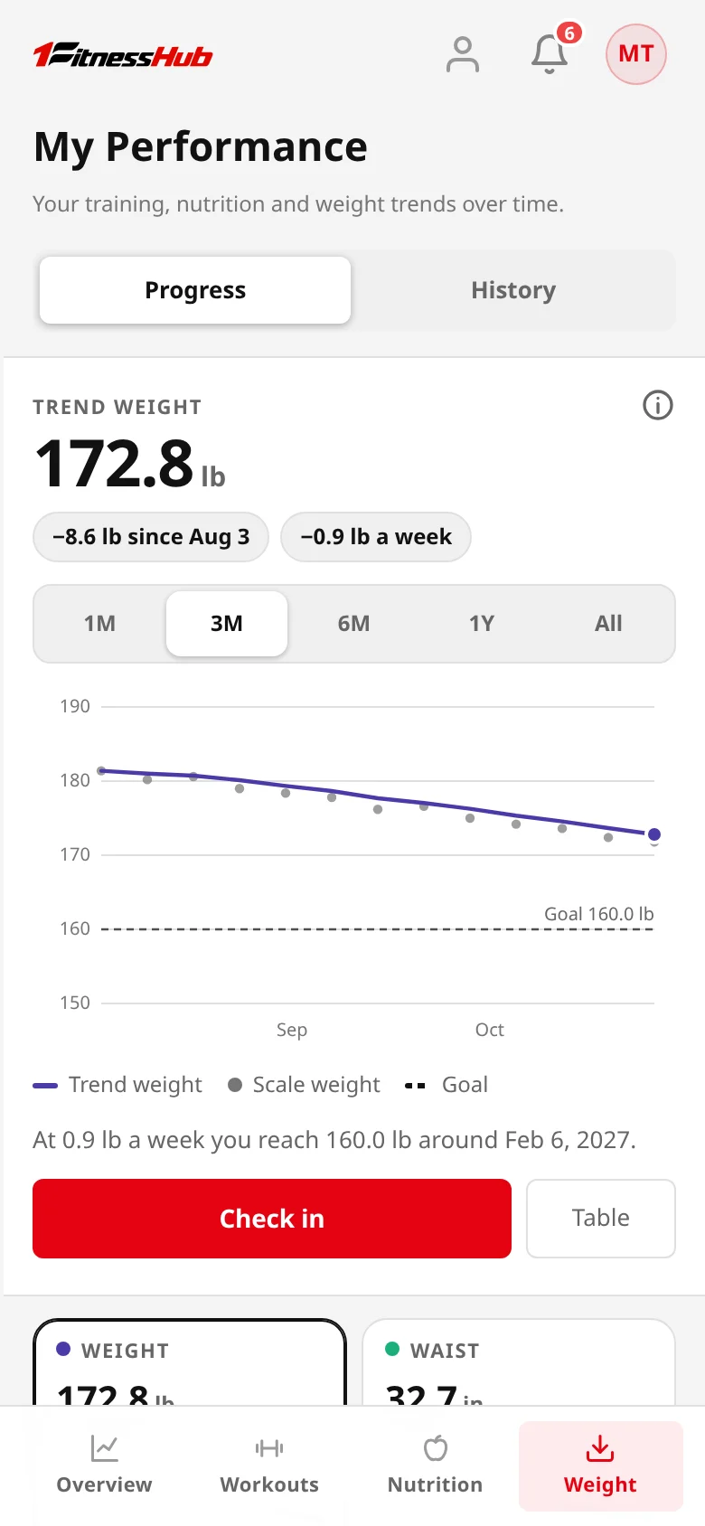 Real light-theme body progress screen with weight history and trends from a fictional sample account.